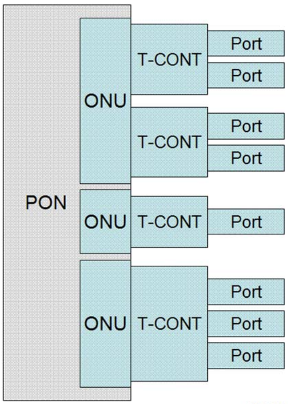 Upstream multiplexing